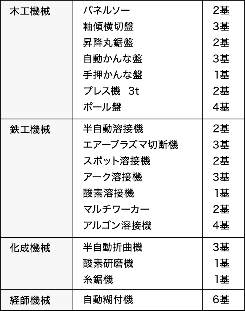 主な設備